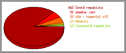 Zem�