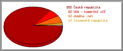 Zem�