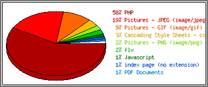 P��pony